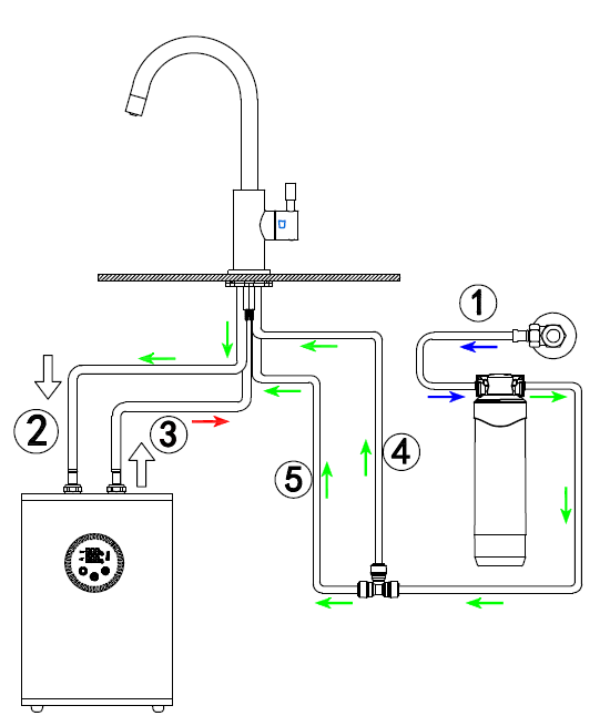 canal de agua separado