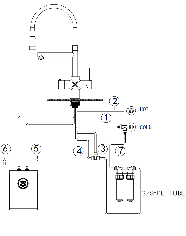 separater Wasserkanal