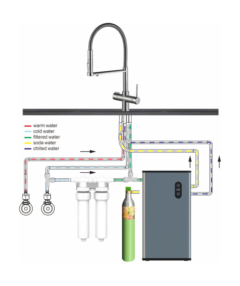 separate water channel