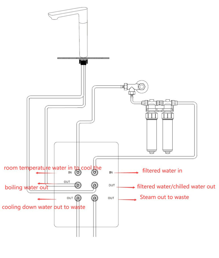 separate water channel