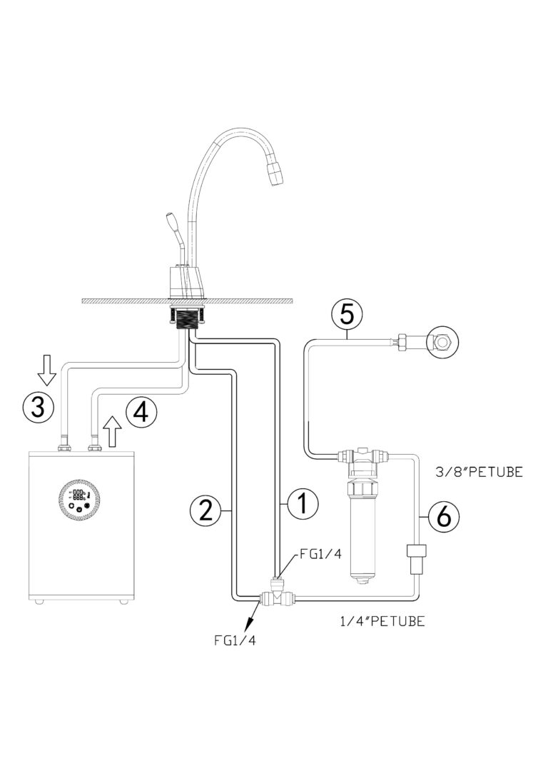 separate water channel