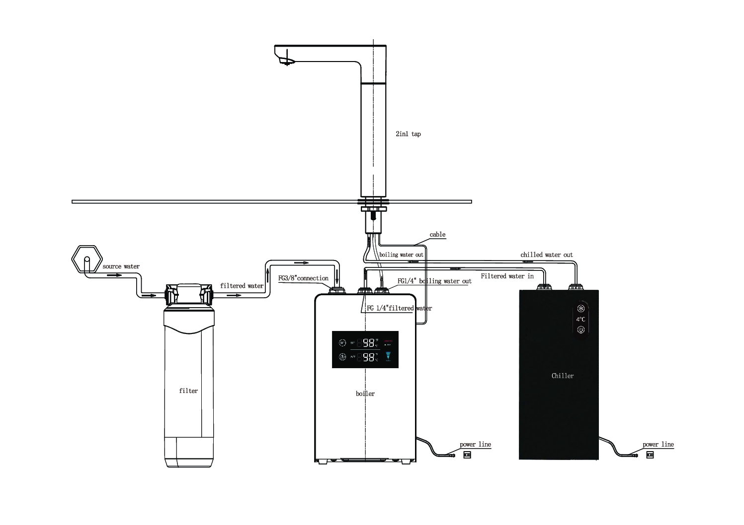 separate water channel