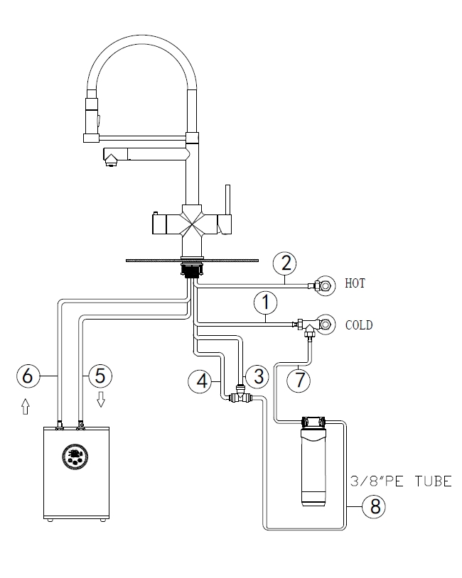 separater Wasserkanal